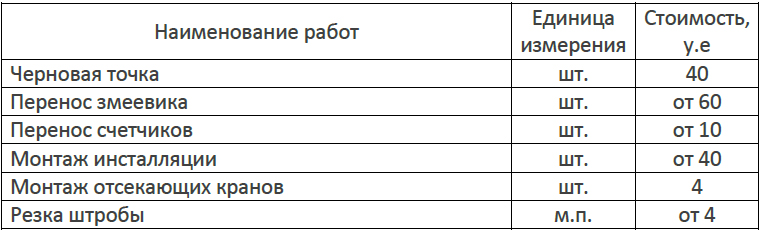 Цены на сантехнические работы в Минске